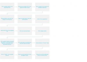 COMEDK WEBSITE UPDATION-14TH JAN
